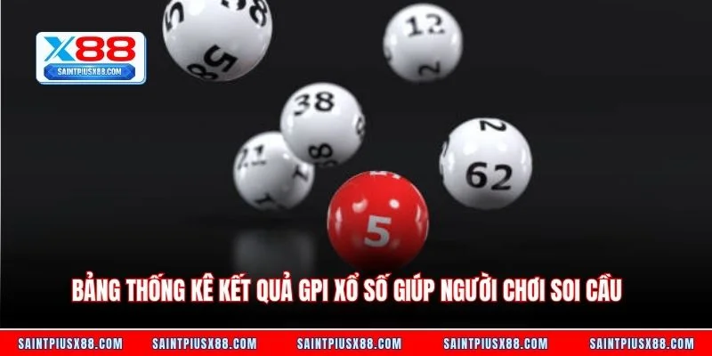 Bảng thống kê kết quả GPI xổ số giúp người chơi soi cầu